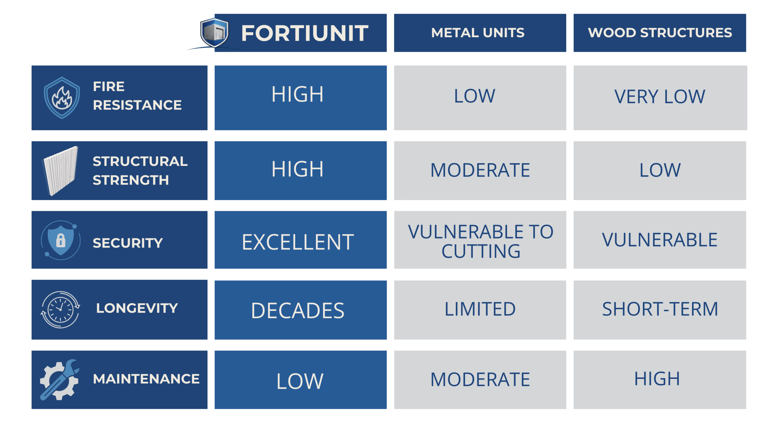 Lesson Plan Weekly Calendar (1) (1) fortiunit comparison chart